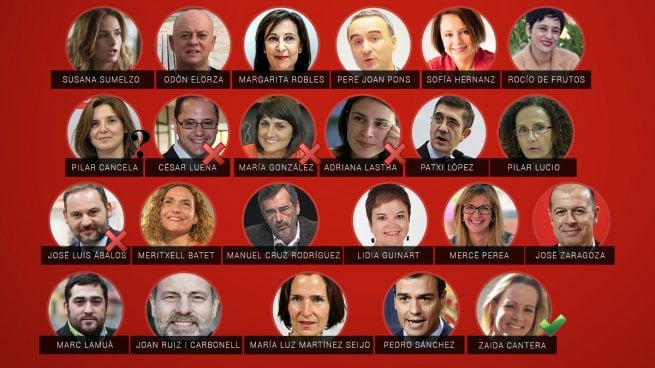 A 24 horas de la investidura los partidarios del ‘no’ bajan de 22 a 18