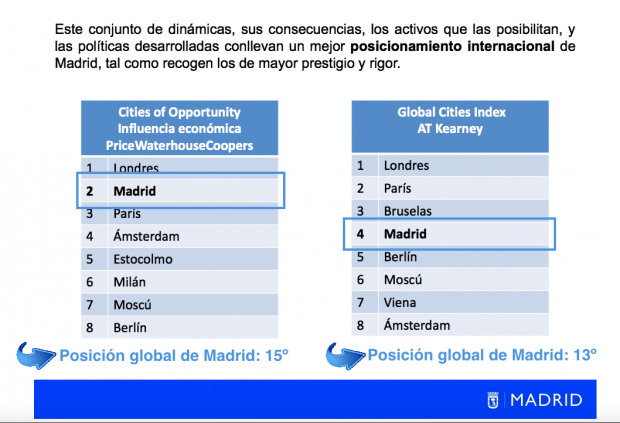 Diapositiva de Carmena y la posición global de Madrid. (Clic para ampliar)