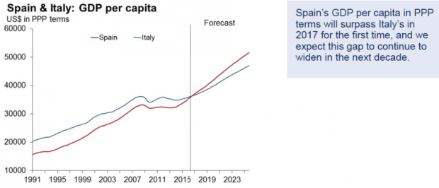 Renta per caìta