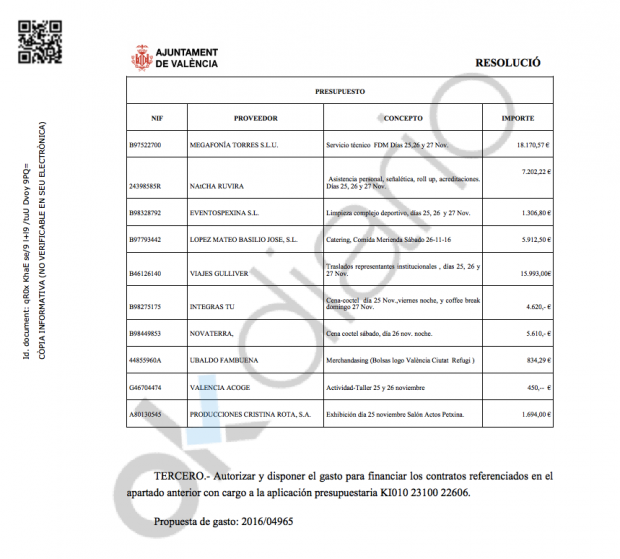 Relación de conceptos con IVA del Ayuntamiento para el evento de Compromís. (Clic para ampliar)