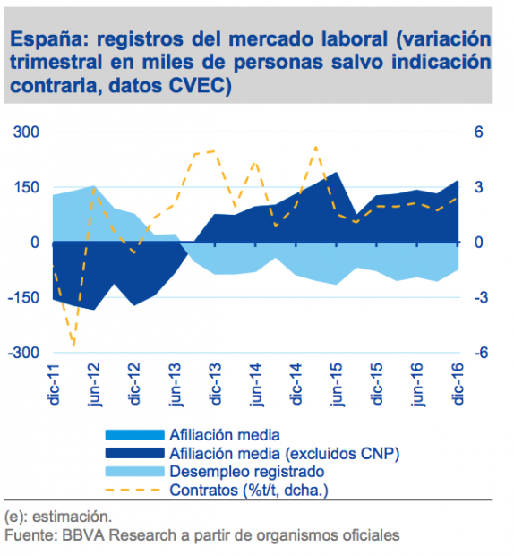 Empleo