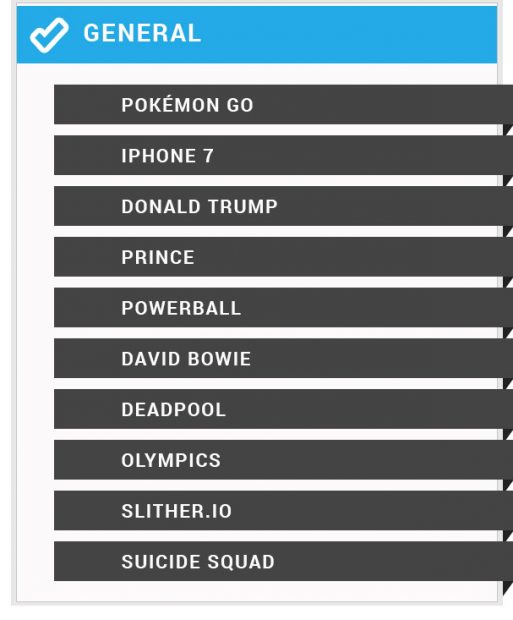 Pokémon Go, Trump y La Veneno entre lo más buscado en Google este 2016