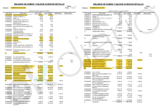 Contabilidad investigada de "Bomberos en acción".