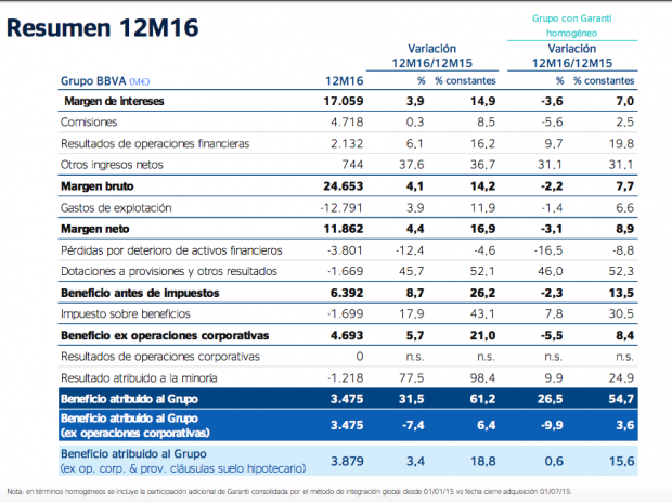 BBVA