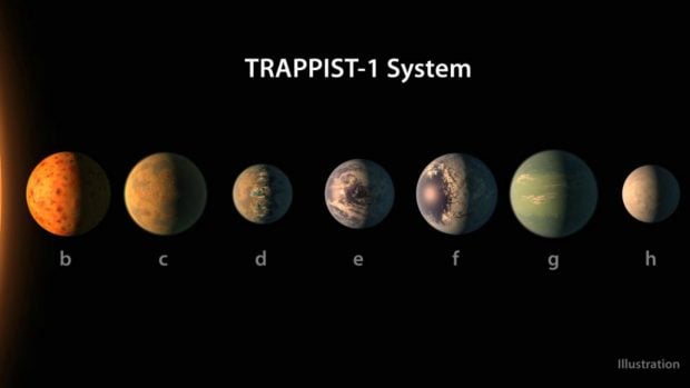 Descubrimiento exoplanetas