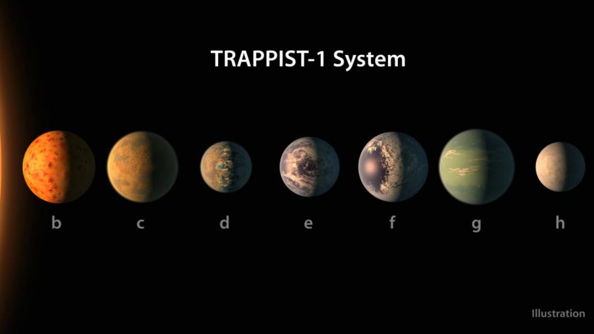 Descubrimiento exoplanetas: Recreación ilustrada por la NASA de los siete exoplanetas similares a la Tierra descubiertos.