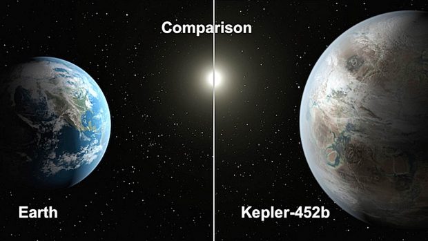 doodle planetas tierra kepler 452