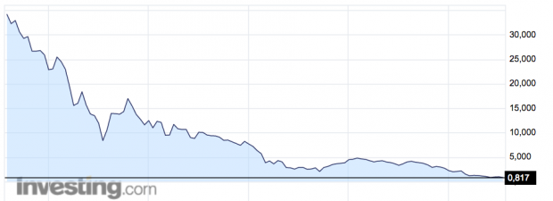 Banco Popular