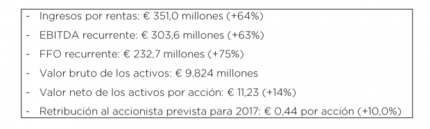 Merlin Properties