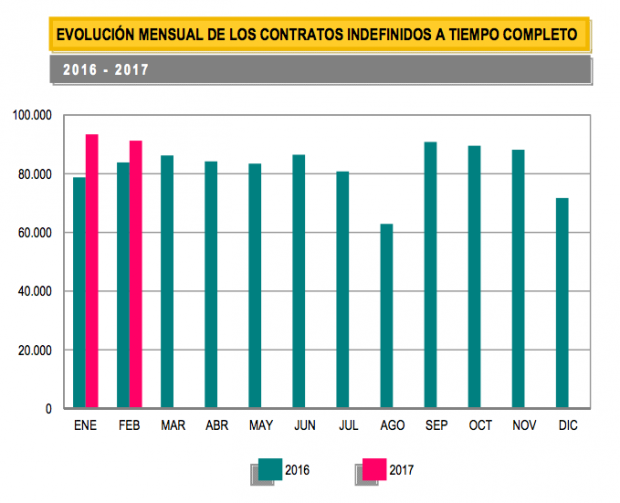 Empleo