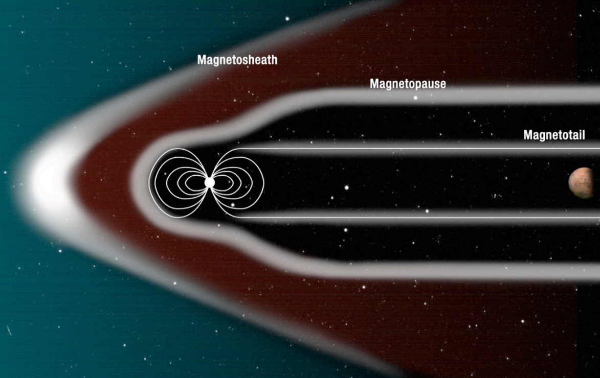 La NASA estudia crear un escudo magnético artificial para Marte