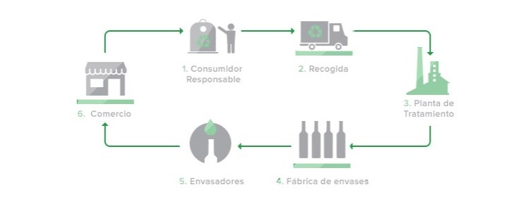 Las Fallas 2017 apuestan por el reciclaje