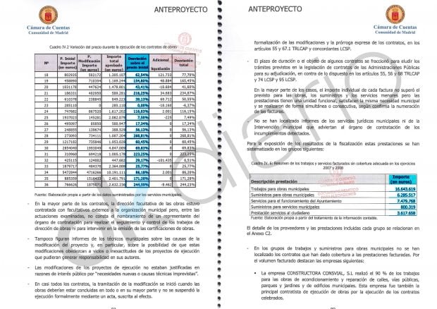 Informe de la Cámara de Cuentas de Madrid sobre los contratos modificados y los gastos sin justificar en Nalvalcarnero entre el 2007 y 2008.