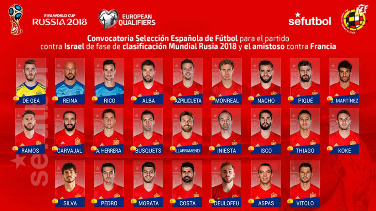 Convocatoria de Lopetegui para los partidos contra Israel y Francia.