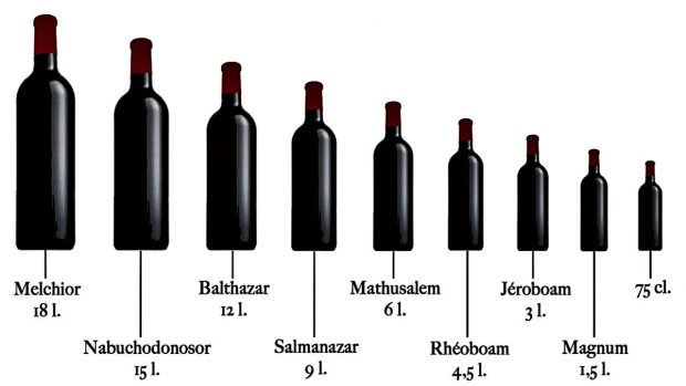 curiosos datos vino