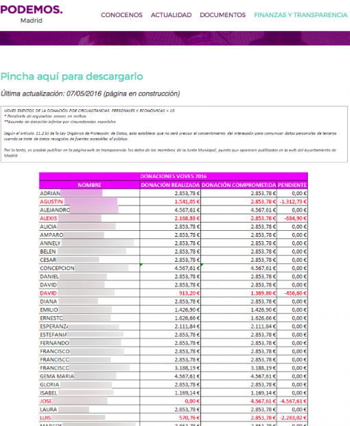 Extracto de la web en la que señalan a los morosos de Podemos Madrid. (Clic para ampliar)