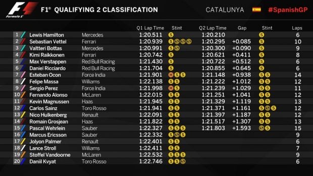 Clasificación del GP de España (@F1)