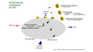 ¿Sabes realmente por dónde sale el sol? La respuesta que no esperas