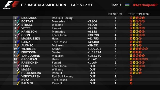 Clasificación GP de Europa