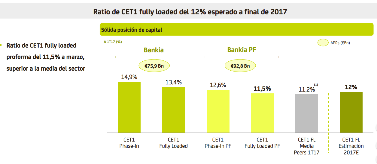 Credito Ya Y Super De Bankia Backstage Credito Ya Y Super De Bankia Backstage
