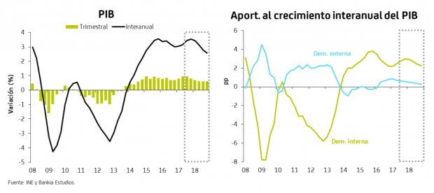 Crecimiento