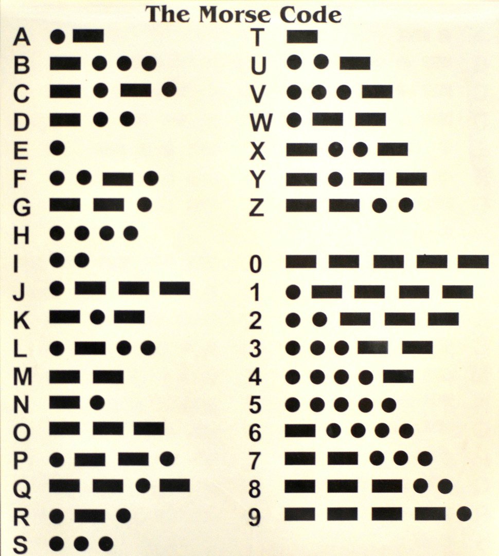 Tabela De Código Morse - REVOEDUCA