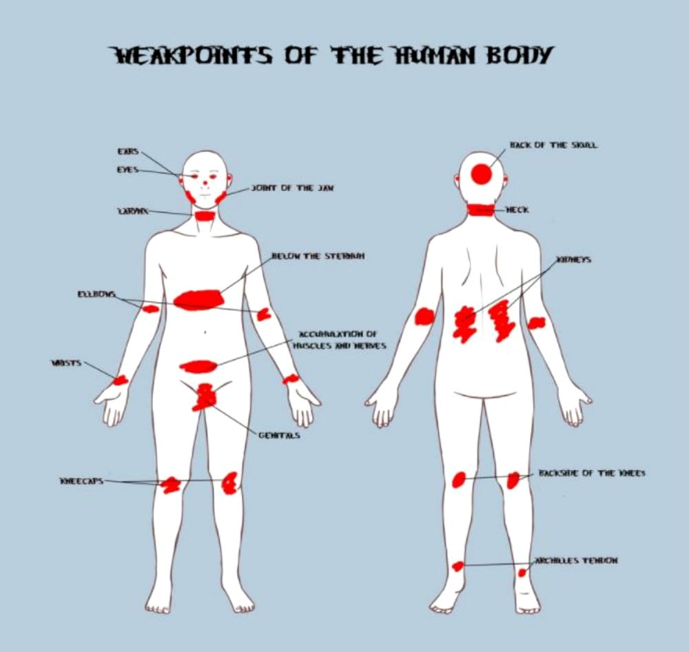 puntos dÃ©biles del cuerpo 