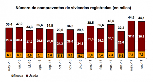 Viviendas