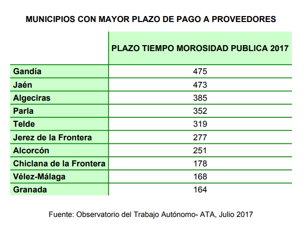 Morosidad