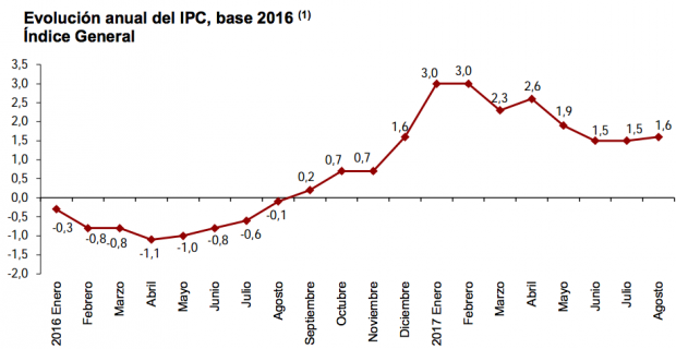 IPC