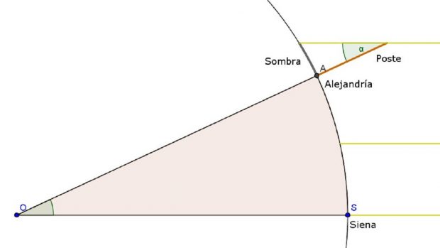 diámetro de la Tierra