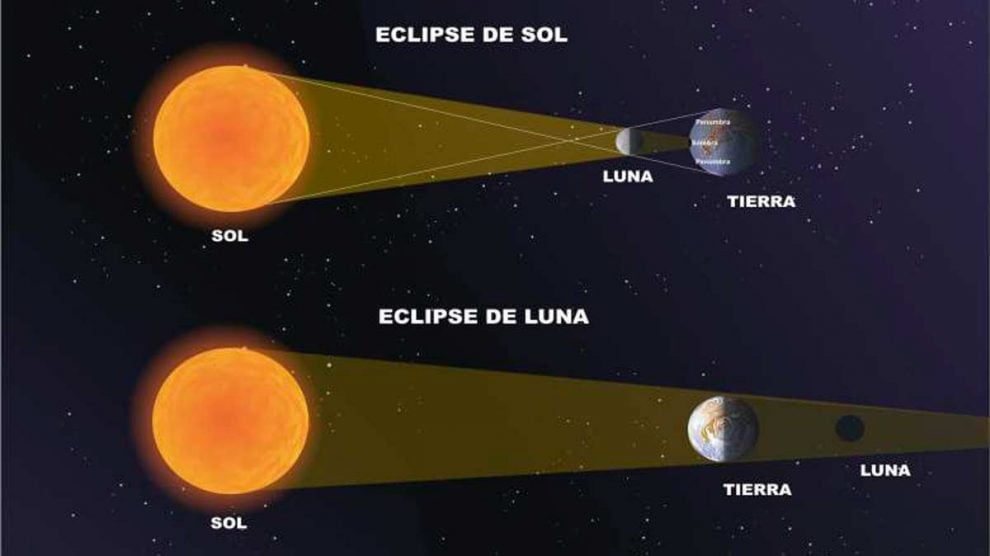 Cuando Es El Eclipse Lunar 202 - Image to u