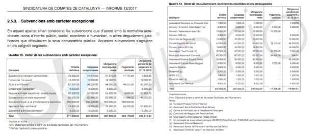 Informe de la Sindicatura de Cuentas de Cataluña sobre las subvenciones en el Ayuntamiento de Vilanova i la Geltrú en 2015.