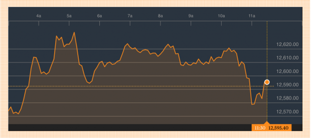 Dax