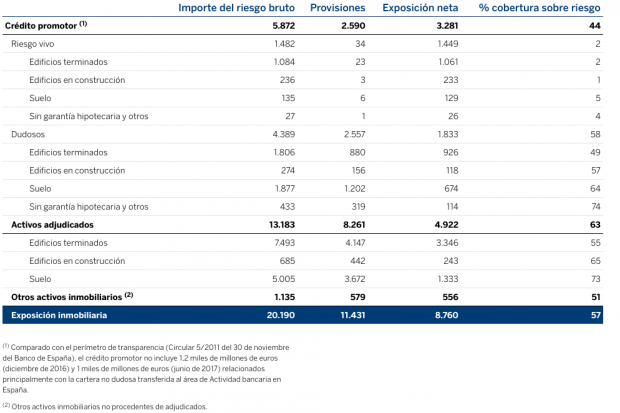 BBVA