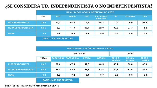 independencia