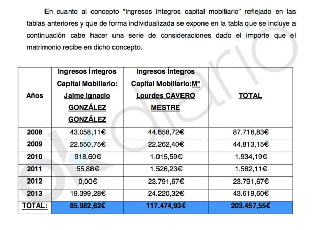 Informe de la UDEF remitido al Juzgado de Instrucción nº 5 de Estepona (Málaga).