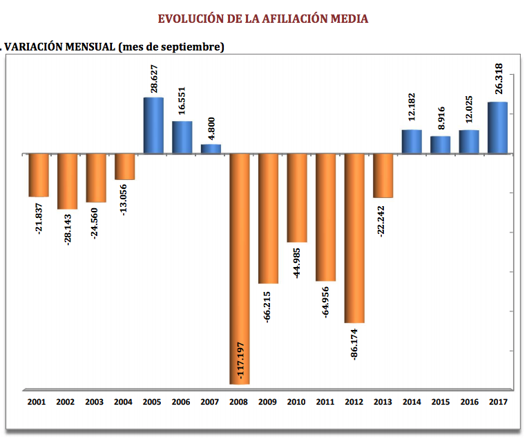 Empleos