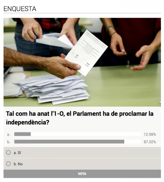 Encuesta de TV3 preguntando si la Generalitat tiene que proclamar la independencia de Cataluña.