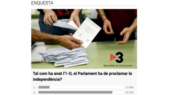 Encuesta de TV3 preguntando sobre la independencia.