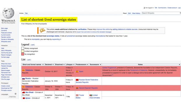 Wikipedia con Cataluña en lista estados con una soberanía más corta