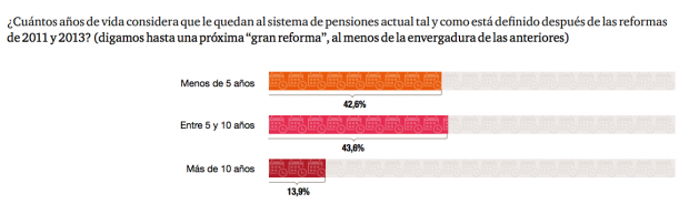 Pensiones