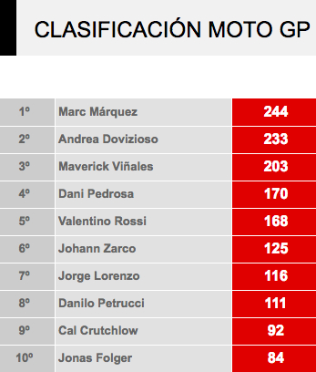 clasificacion-mundial-moto-gp