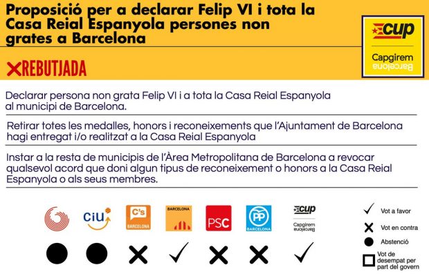 La última de la CUP: pide que se declare persona ‘non grata’ al Rey en Barcelona