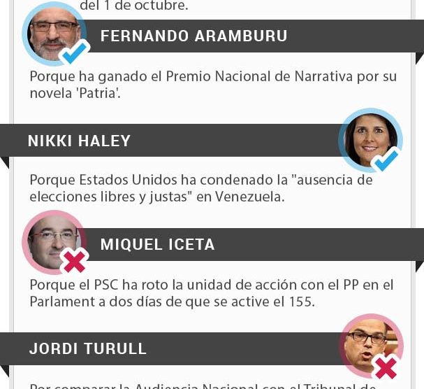lista-okko-martes