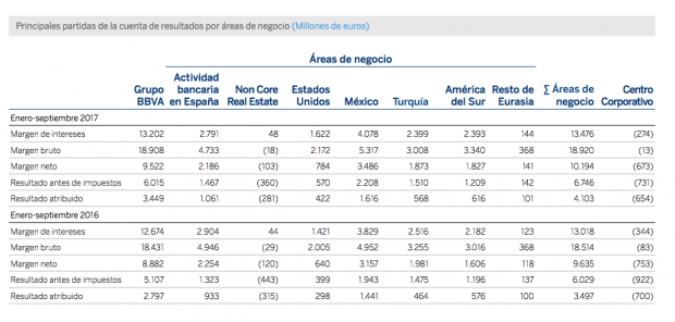 BBVA