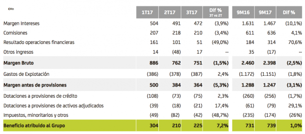 Bankia