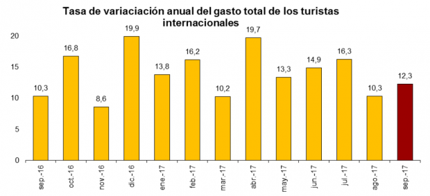 turistas internacionales