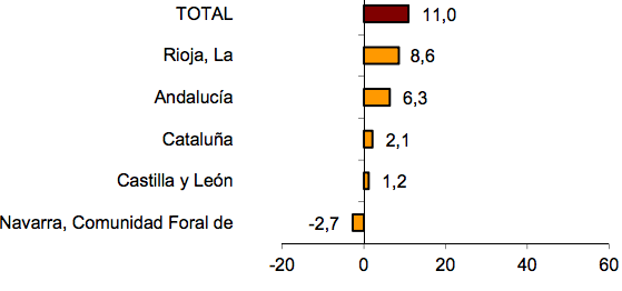 Cataluña-compraventa de viviendas