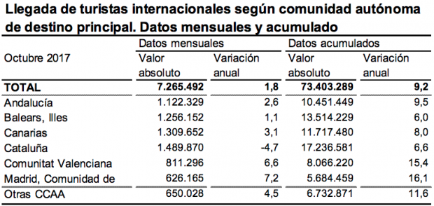 turistas